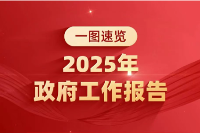 一图速览 | 2025年政府工作报告